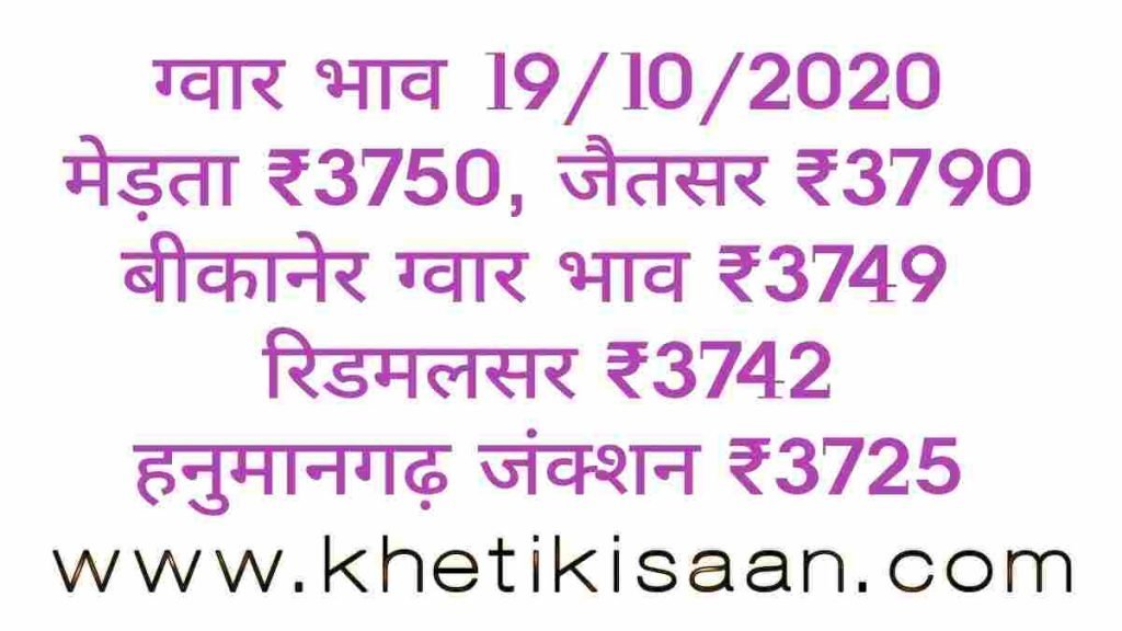 gwar bhav 19-10-2020